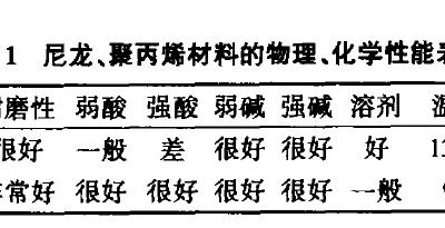 预处理、电泳91短视频破解版的选型