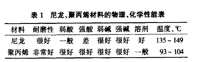 预处理、电泳91短视频破解版的选型