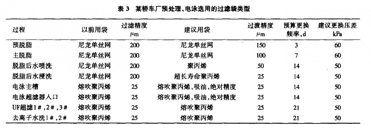 预处理、电泳91短视频破解版的选型