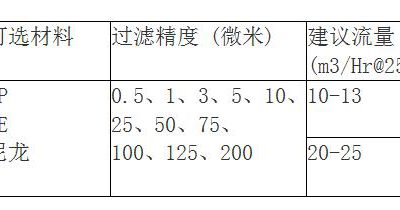 脱毛91短视频破解版规格有哪些？