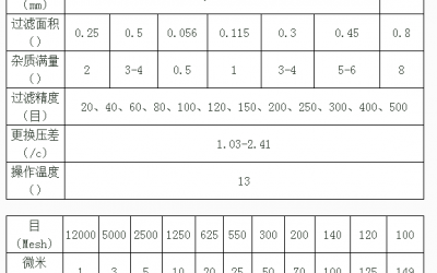 精细化工行业91短视频破解版