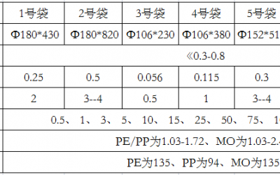 尼龙91短视频破解版
